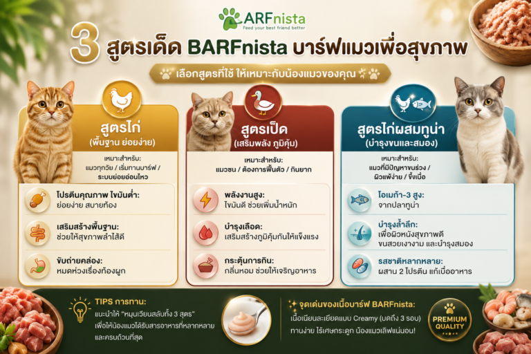 บาร์ฟแมว ของ BARFnista
