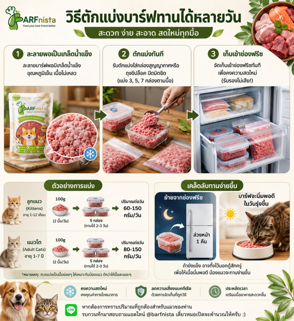 อาหารสุขภาพเพื่อหมาแมว BARFnista