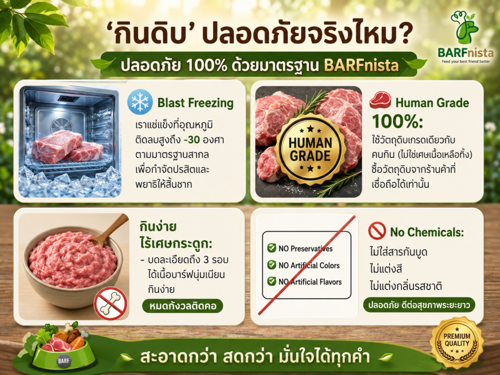 อาหารสุขภาพเพื่อหมาแมว BARFnista
