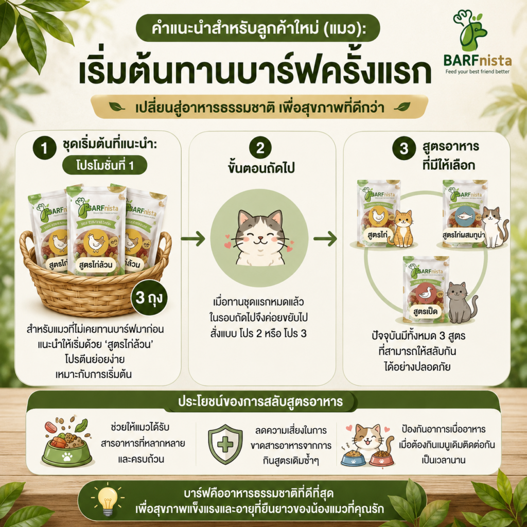 บาร์ฟแมว ของ BARFnista
