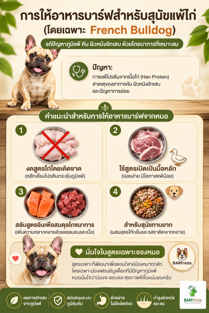 อาหารสุขภาพเพื่อหมาแมว BARFnista