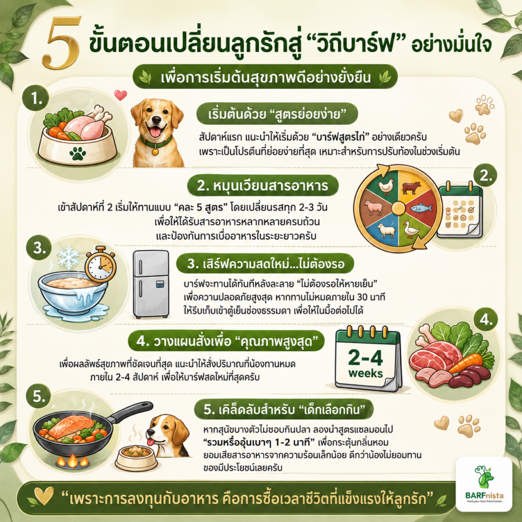 อาหารสุขภาพเพื่อหมาแมว BARFnista