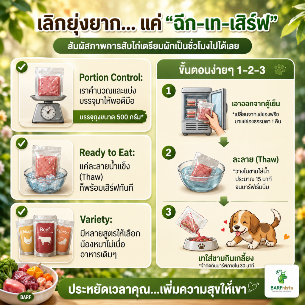 อาหารสุขภาพเพื่อหมาแมว BARFnista