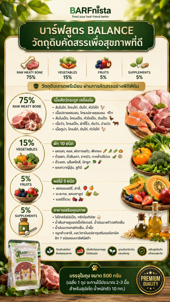 บาร์ฟสุนัข สูตรBalance สำหรับลูกสุนัขและสุนัขโต