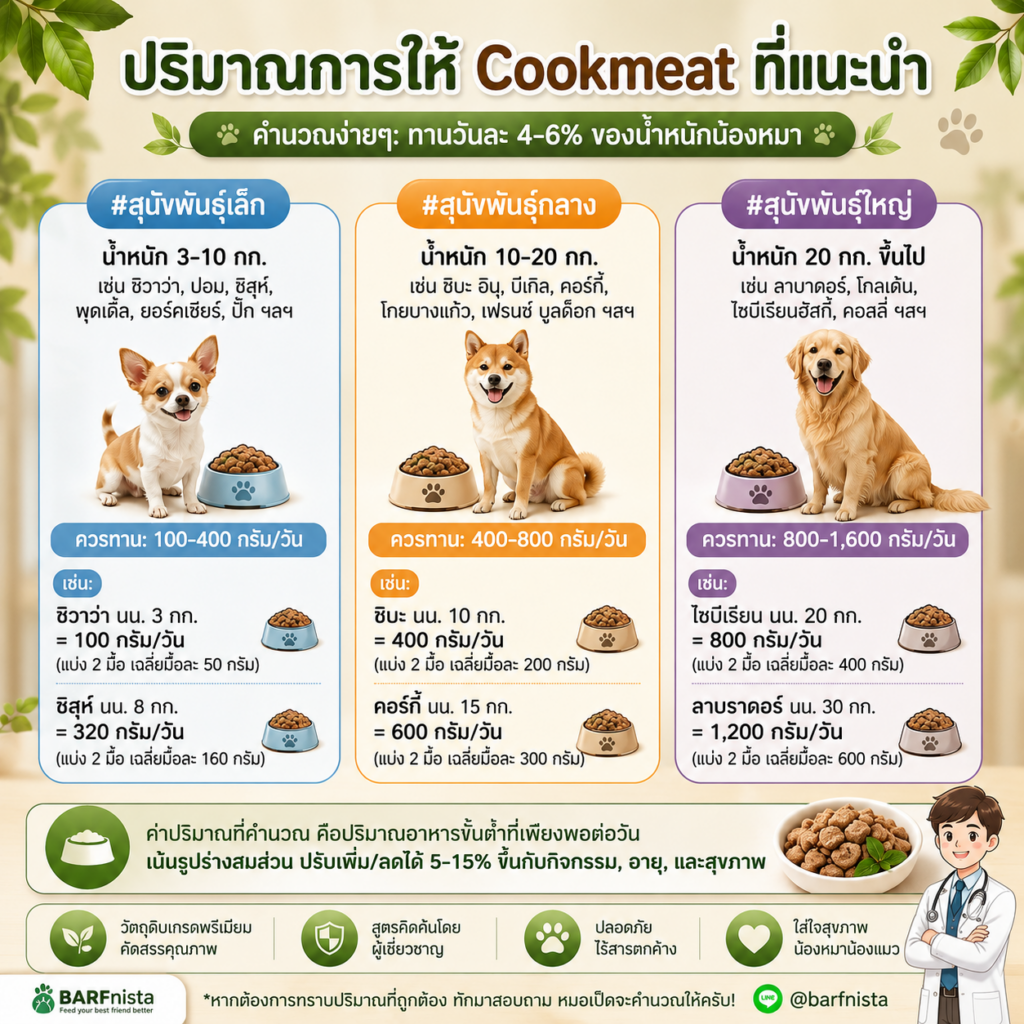อาหารโฮมคุ๊ก Cookmeat