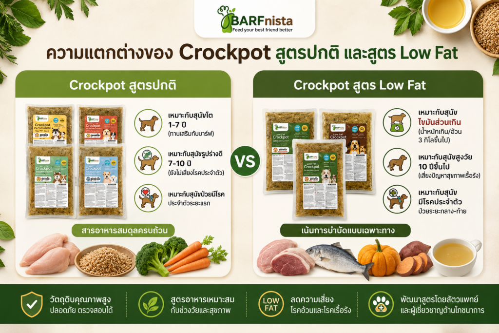 อาหาร Lowfat Crockpot สำหรับสุนัข 10 ปี ขึ้นไป